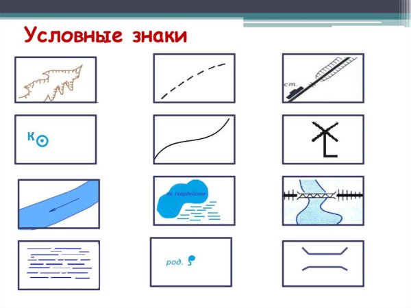 Условные обозначения на плане местности