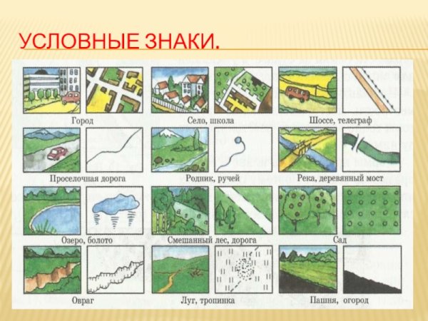 Условные знаки плана местности 3 класс окружающий мир
