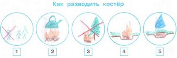 Правила разведения костра в лесу условные знаки