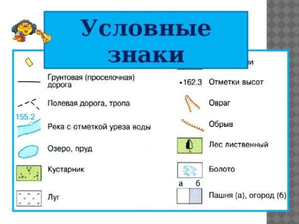 Условные знаки