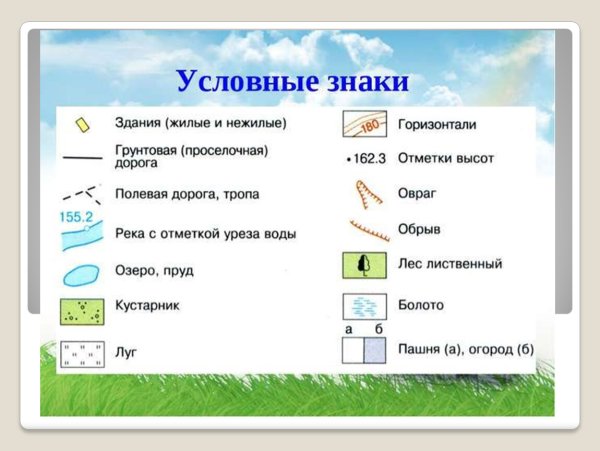 Условные знаки