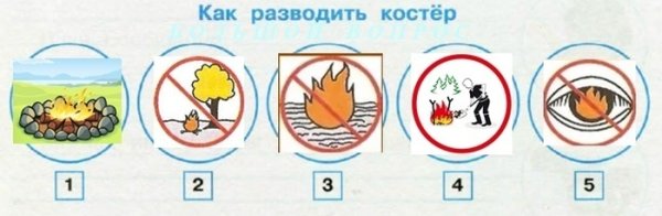 Условные знаки по правилам разведения костра
