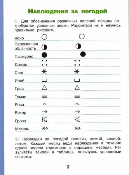 Дневник наблюдений за погодой условные обозначения