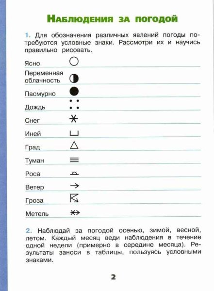 Дневник наблюдений обозначения