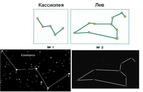 Созвездие Кассиопея схема