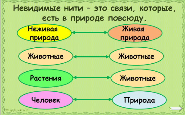 Невидимые нити презентация