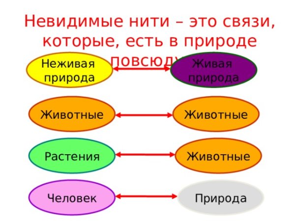 Невидимые нити в неживой природе