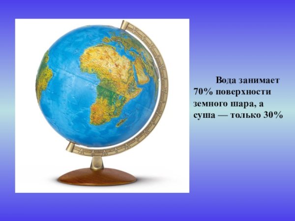 Вода на поверхности земли занимает