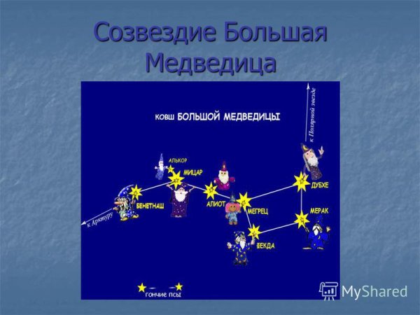Большая Медведица Созвездие