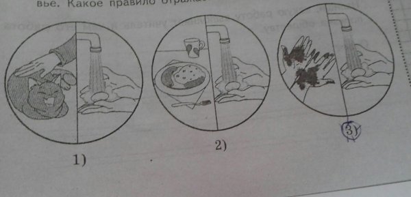 Запрещающий знаки, предостерегающие от нарушения правил гиоиены