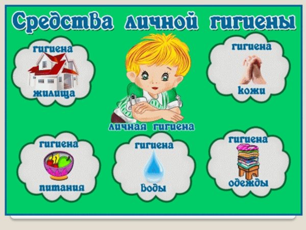 Гигиена для детей