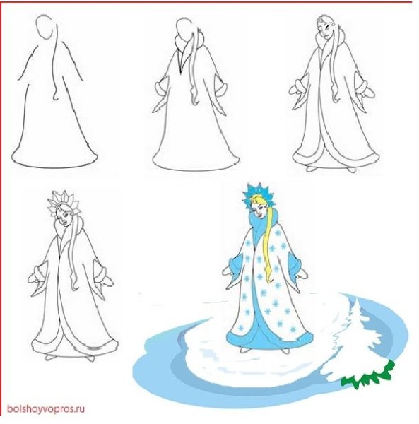Пошагово рисование Снегурочки