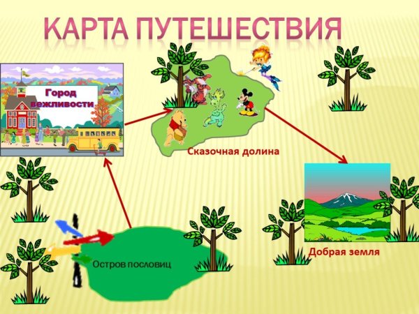 Урок путешествие презентация