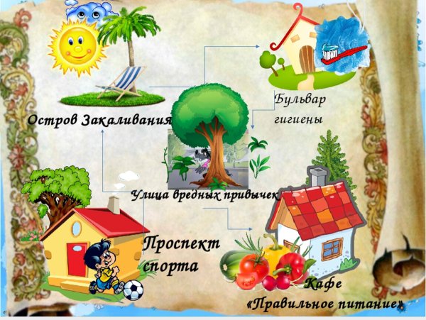 Страна здоровья