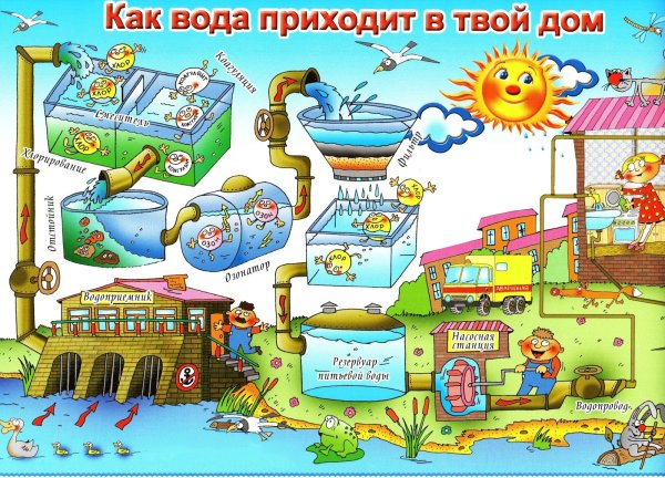 Водоснабжение для дошкольников