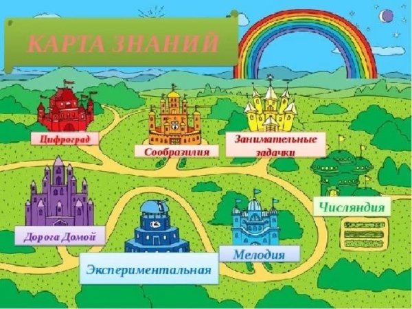 Карта страны знаний