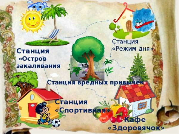 Путешествие в страну здоровья