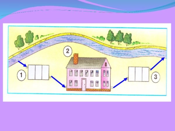 Путь воды в дом