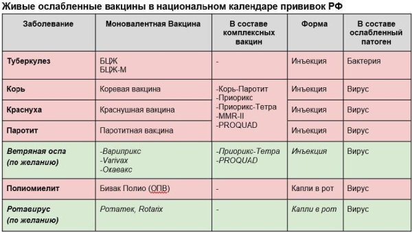 Прививка ВПЧ график прививок