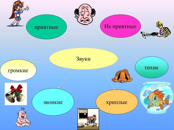 Громкие и тихие звуки примеры