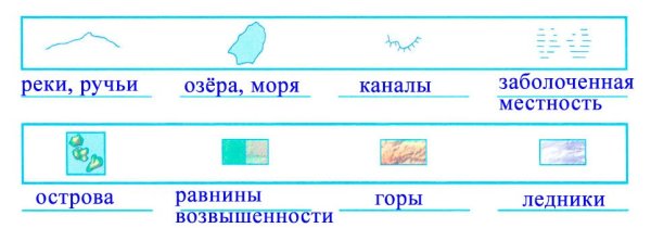 Условные знаки на географических картах 4 класс окружающий мир