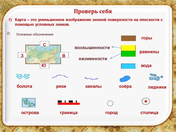 Карта России с условными обозначениями