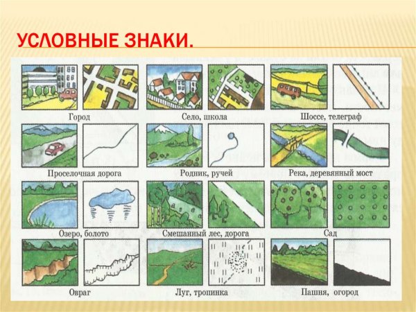 Условный знак на плане Проселочная дорога