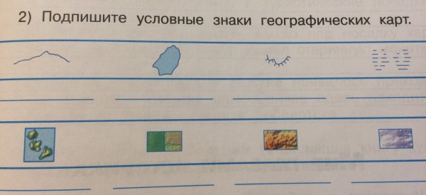 Условные обозначения на географической карте 4 класс