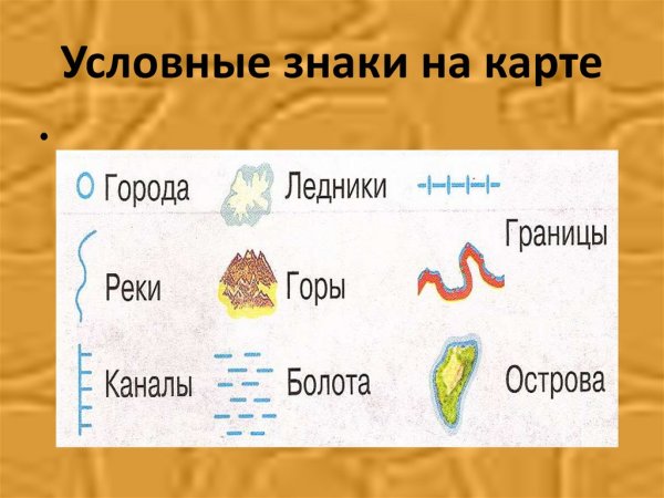 Условные знаки на карте