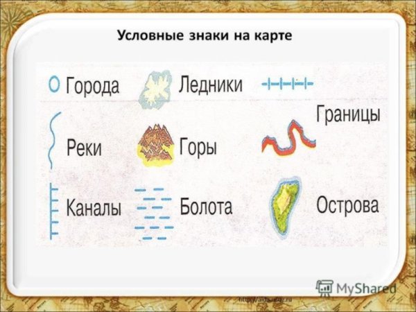 Условные знаки географических карт окружающий мир