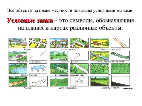 Условные знаки плана местности 3 класс окружающий