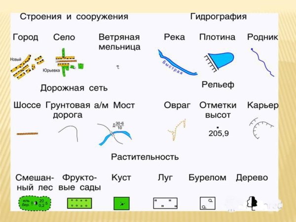 Плотина условное обозначение на карте
