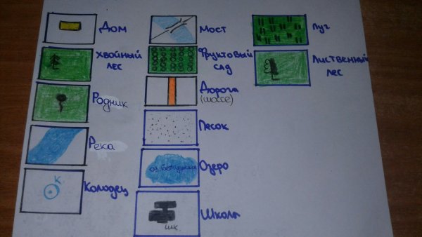 Нарисовать условные знаки