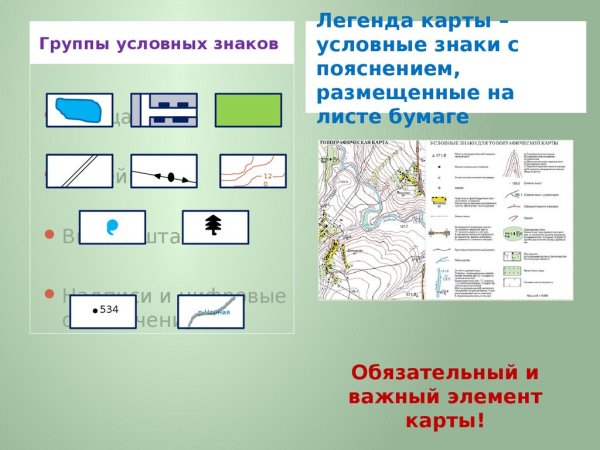 Условные знаки по географии