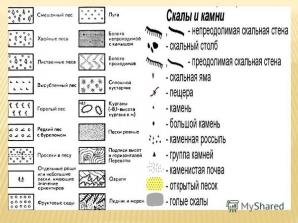 Обозначения на карте местности