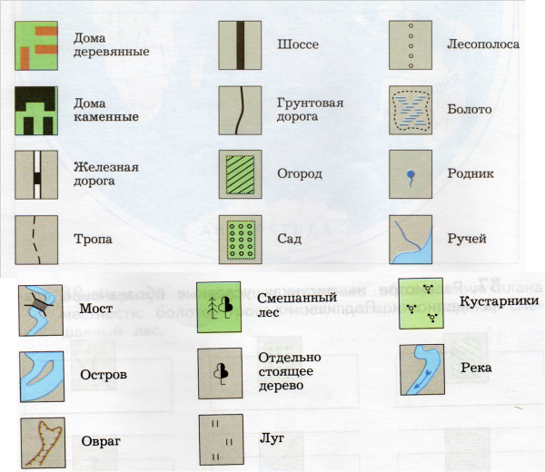 Условные знаки географических карт