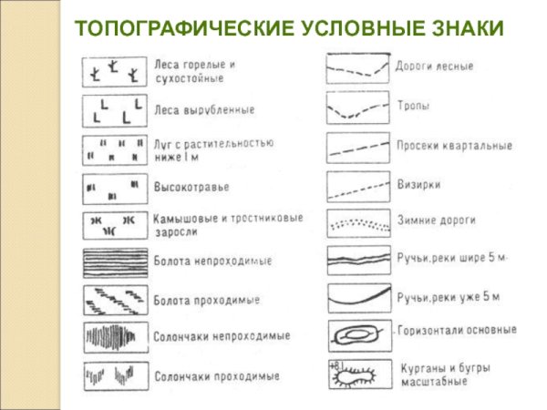 Обозначение топографических картах география