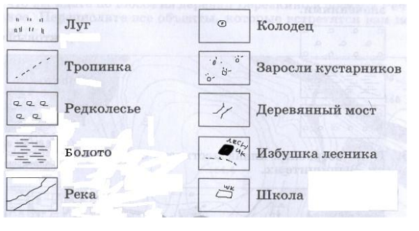 Атлас по географии 6 класс обозначения на карте