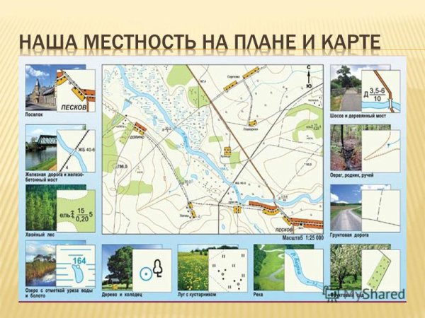 Условные знаки плана местности 3 класс окружающий мир Плешаков