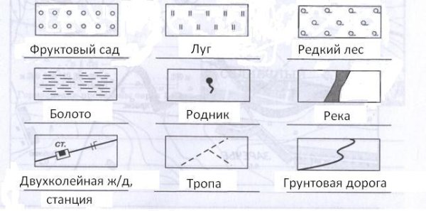 Населенные пункты и пути сообщения условные знаки география 6 класс