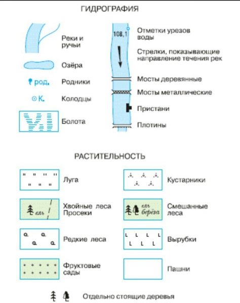 Обозначение тротуара на топографической карте