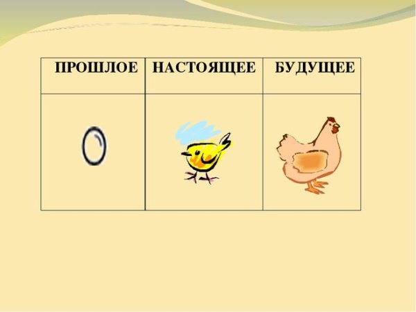 Прошлое настоящее будущее