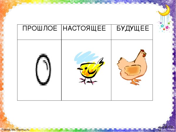 Прошлое настоящее будущее
