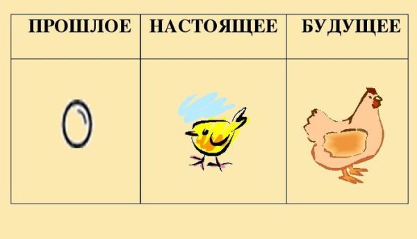 Что означает символ цыпленок