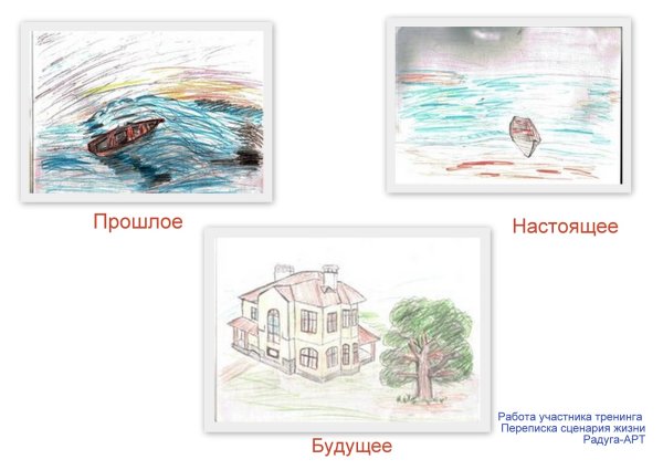 Три рисунка прошлое настоящее будущее