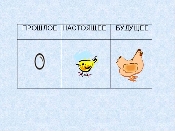 Рисунок прошлое настоящее будущее