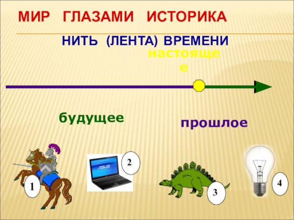 Символы прошлое настоящее будущее