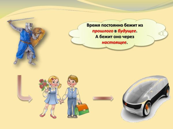 Рисунок прошлое настоящее будущее