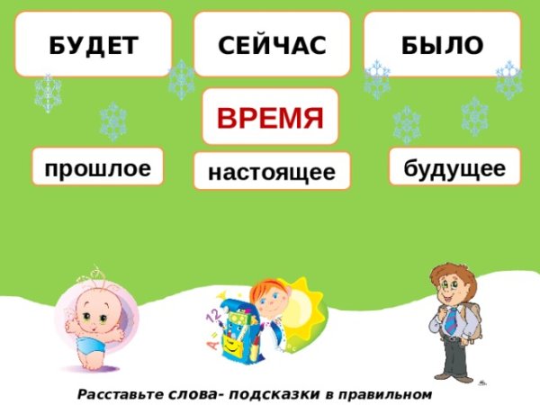 Прошлое настоящее будущее
