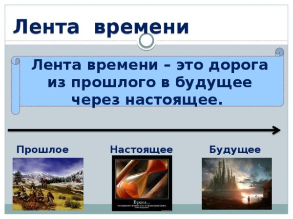 Время прошлое настоящее будущее